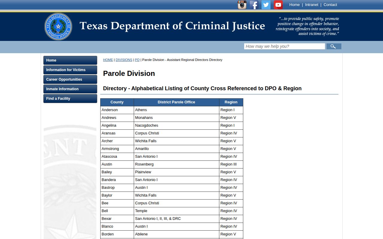TDCJ table assigning Gillespie County to the San Antonio I parole office